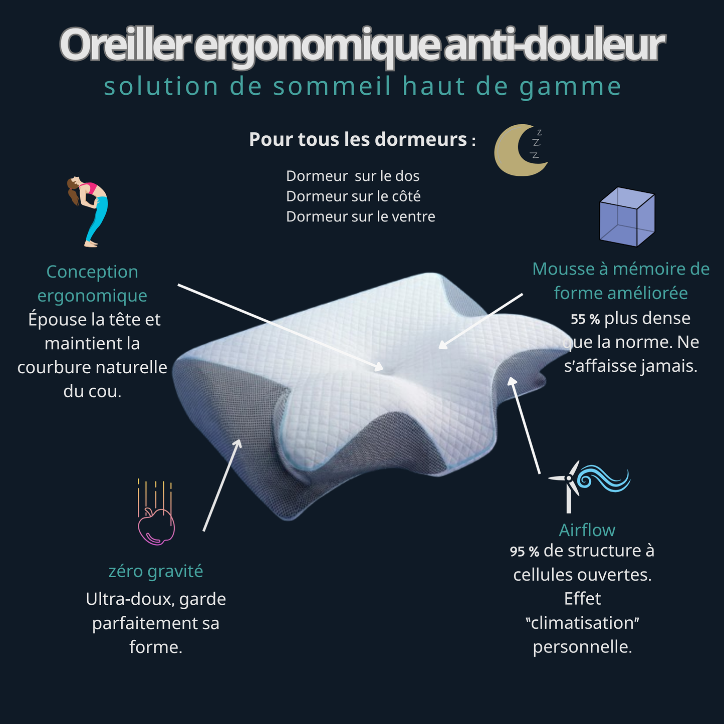 ZÖVAA™ – Oreiller Cervical Ergonomique